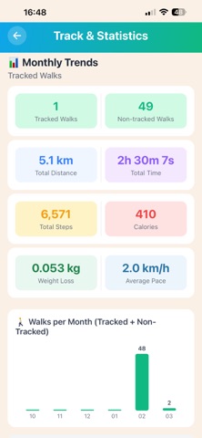 WalkWithUs screenshot