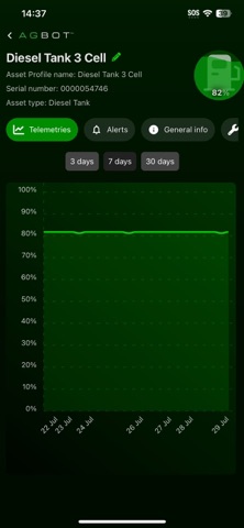 Agbot Screenshot 4 of 5
