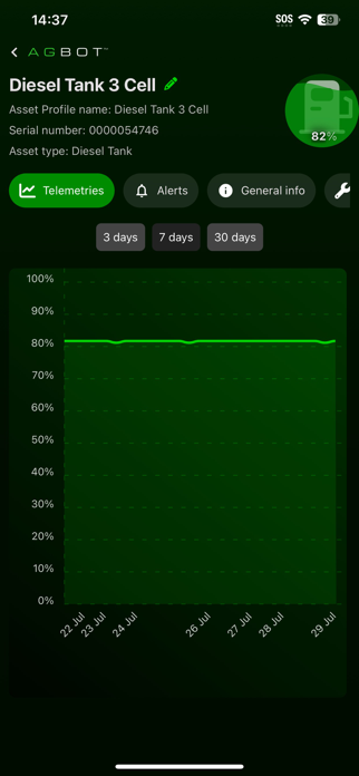 Agbot Screenshot 4 of 5