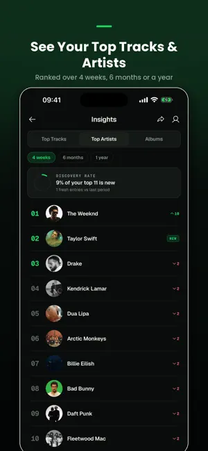 Music : Songs , Stats screenshot 4