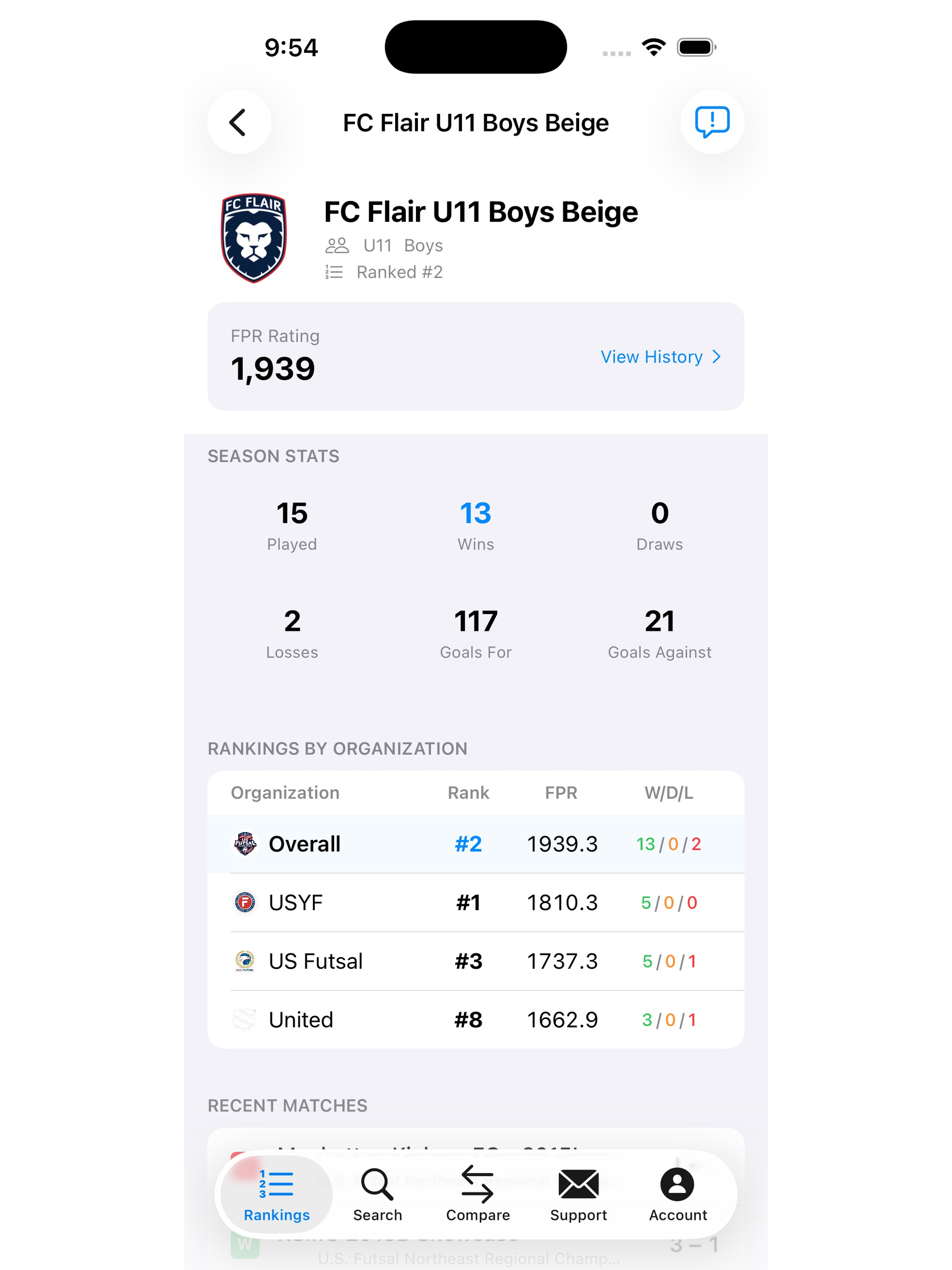 Futsal Rankings US