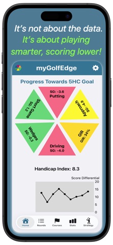 myGolfEdge: Golf Strategy screenshot