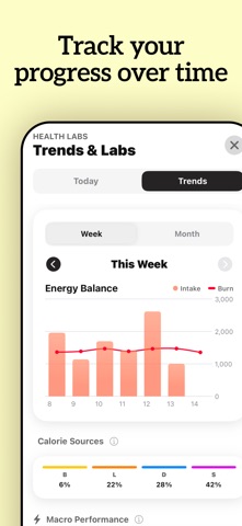 Capy: Cal Counter & Tracker AI iPhone screenshot