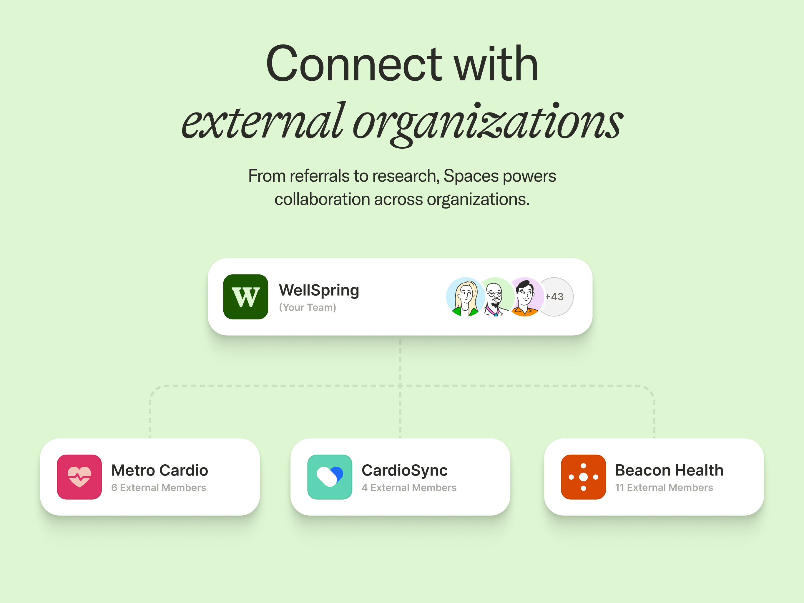 Spaces - Secure Communication