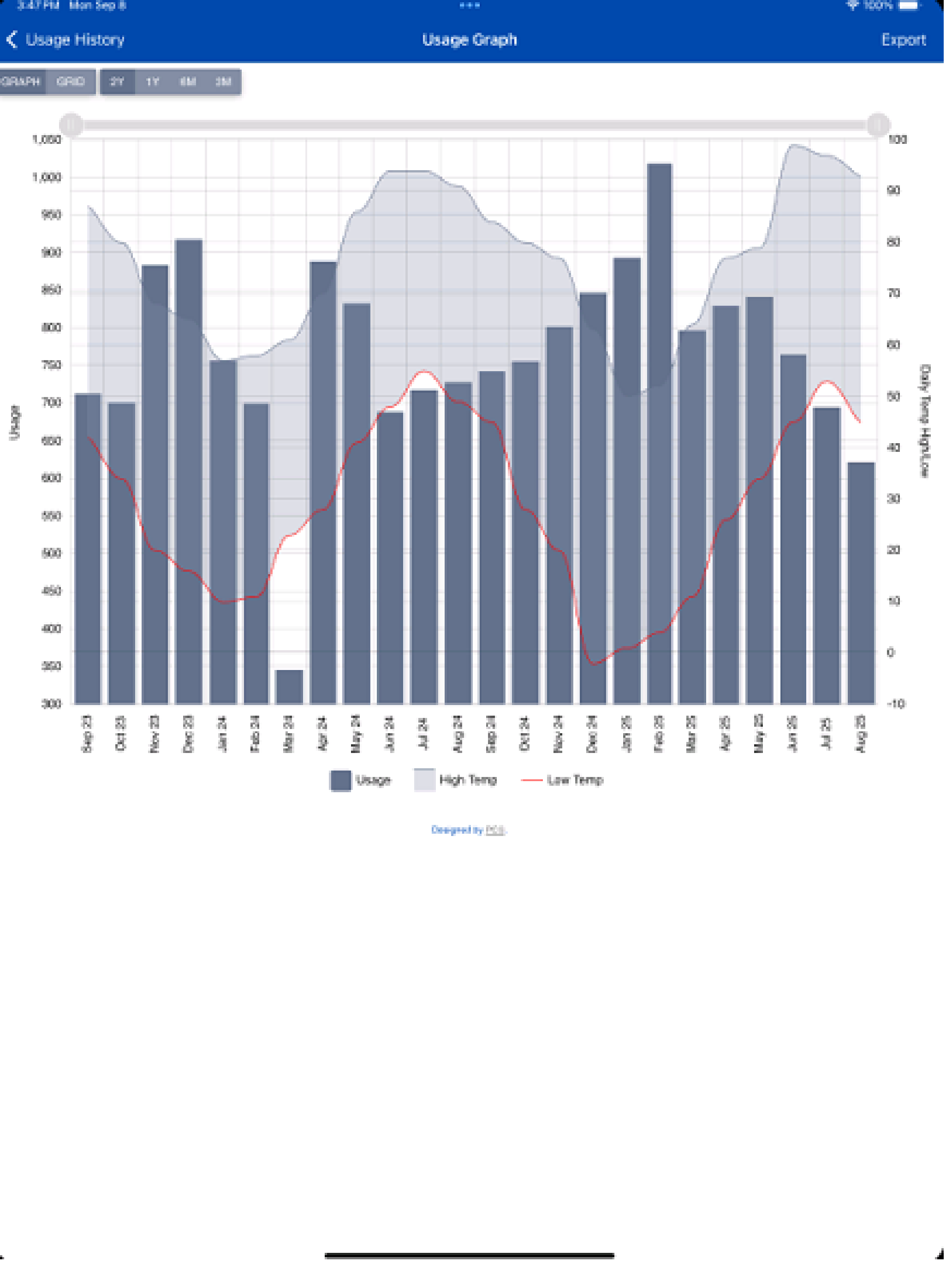 Kotzebue Electric Association screenshot 6