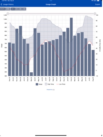 Kotzebue Electric Association iPad screenshot
