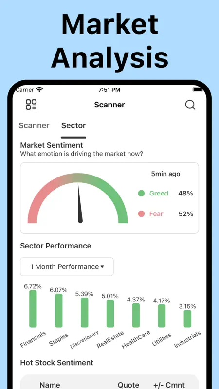 Finview: Stock Screener Signal screenshot 4 of 7