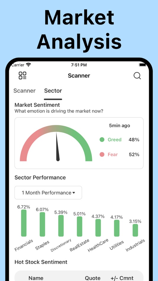 #4. Finview: Stock Screener Signal (iOS) 由: YDMX Ltd