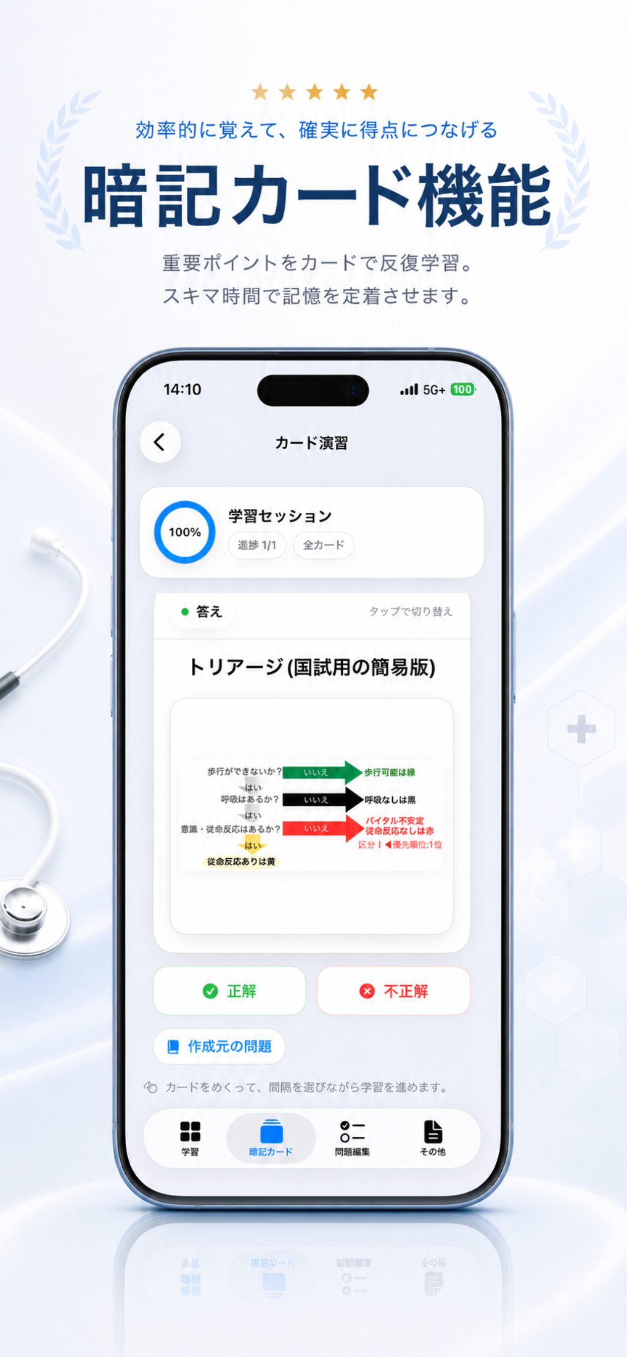医師国家試験対策