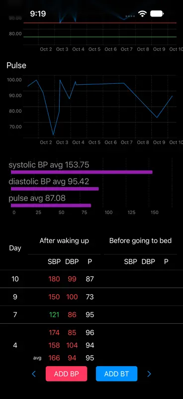 BP Charts - Bloodpressure screenshot 6 of 6