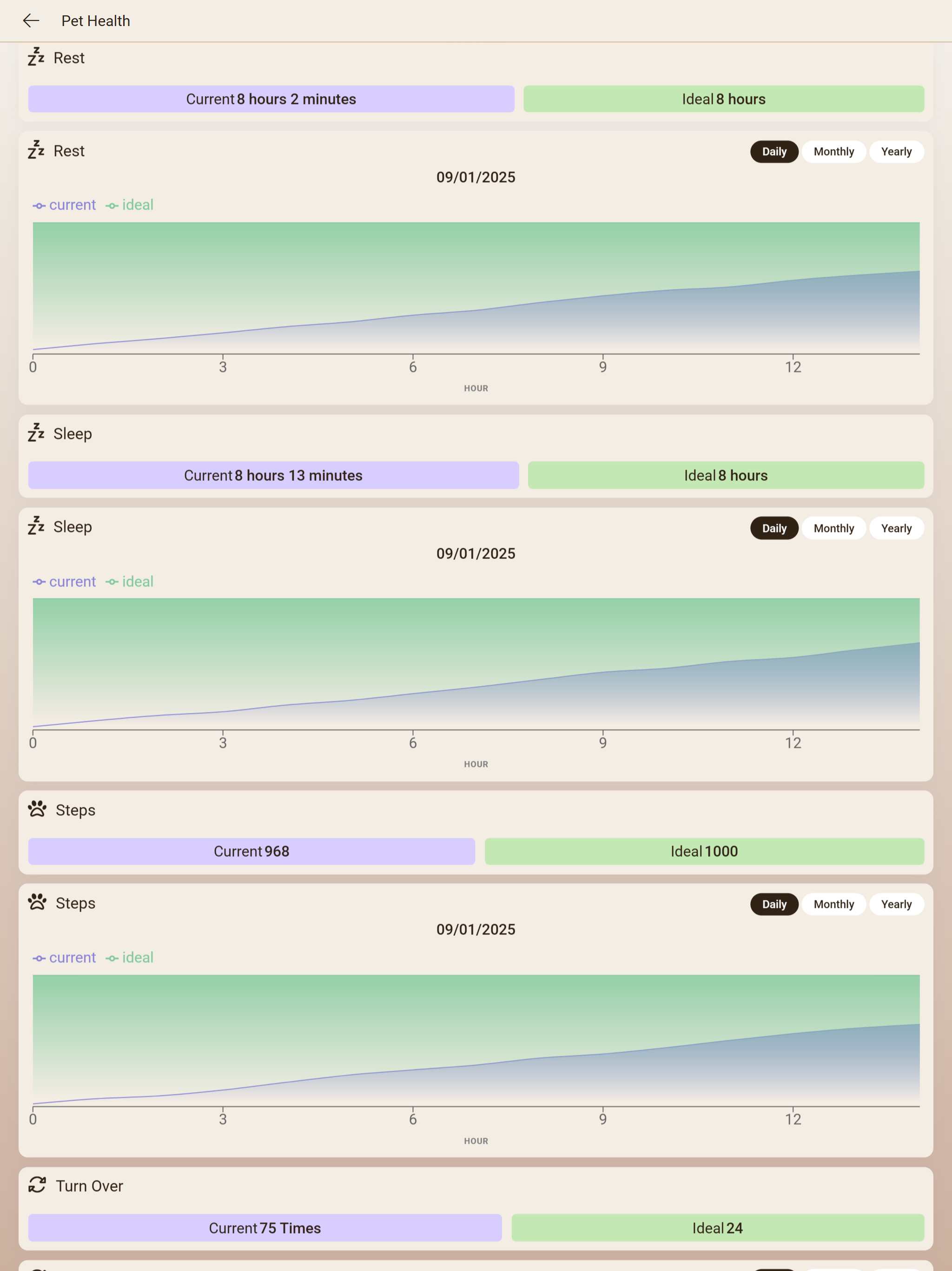 Buddies Tracker