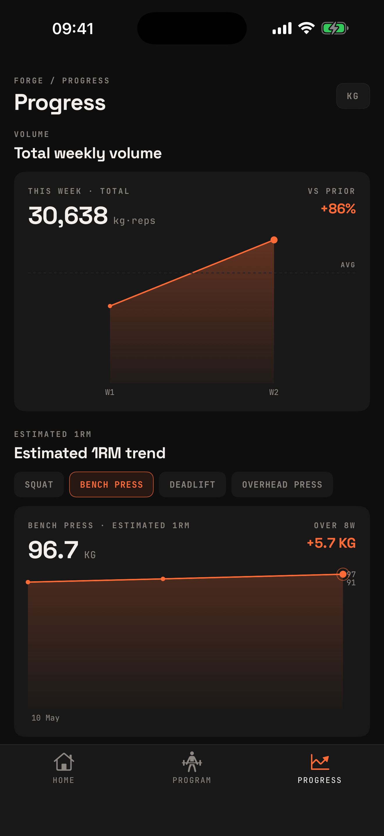 Forge: Lift Tracker