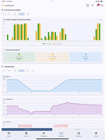 GridLab EMS iPad screenshot
