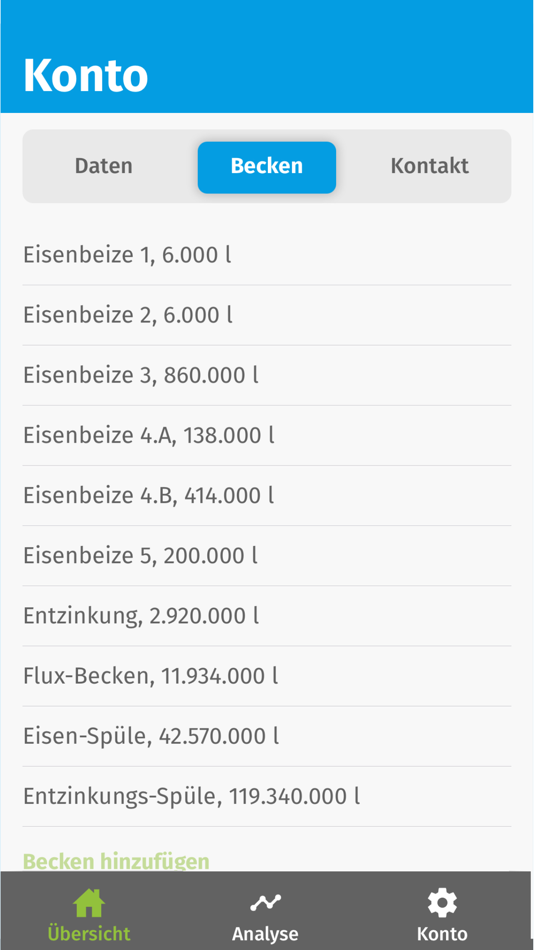 #6. Wocklum Chemie (iOS) By: amicaldo GmbH