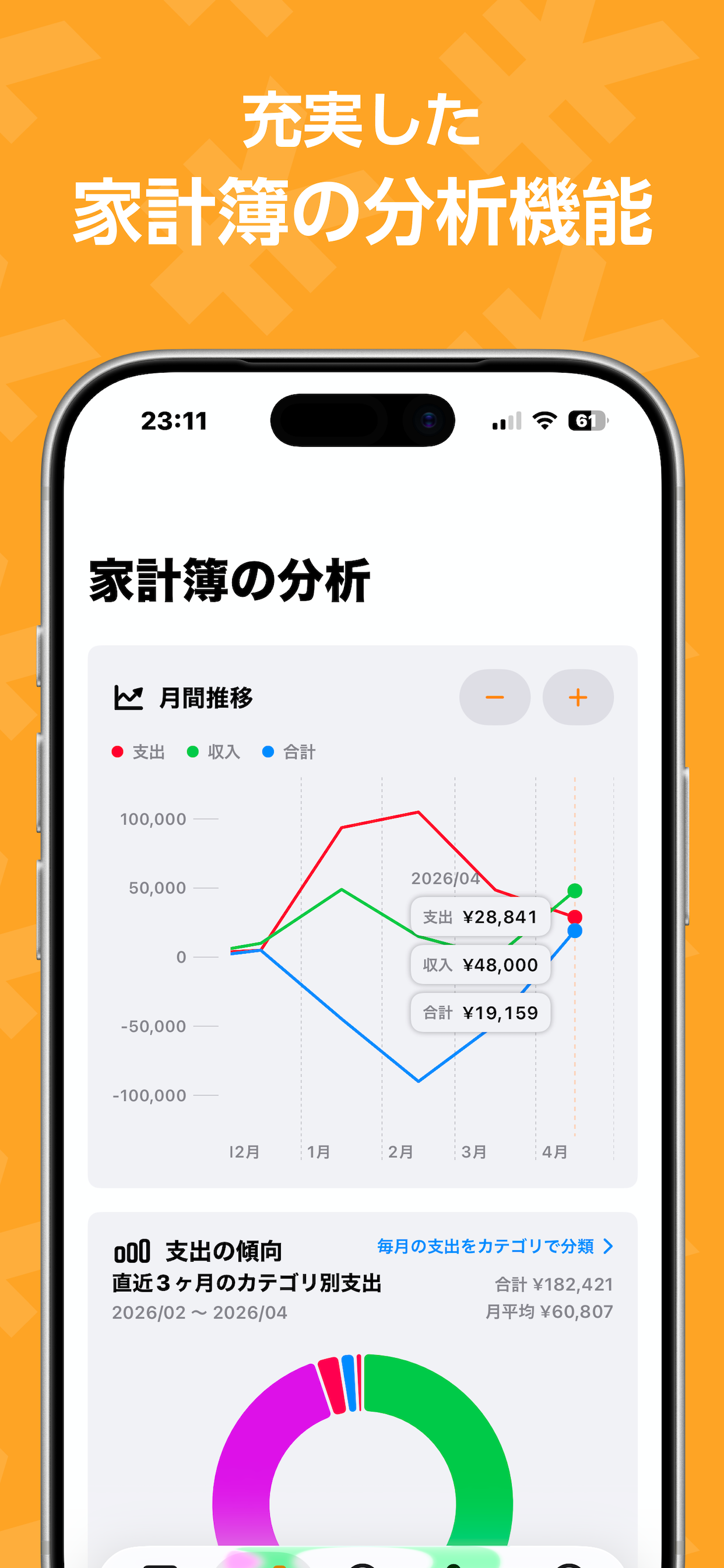 ゆるマネー：大学生のための家計簿