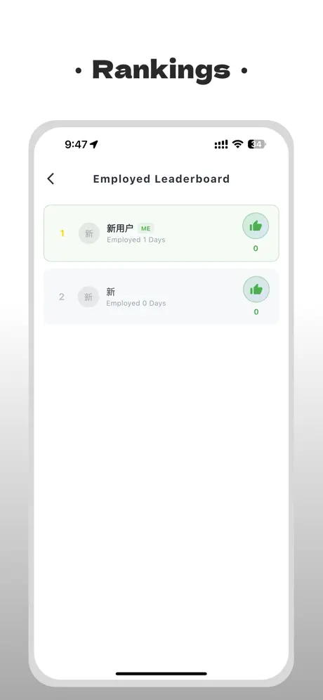 《失業了嗎》App screenshot 2