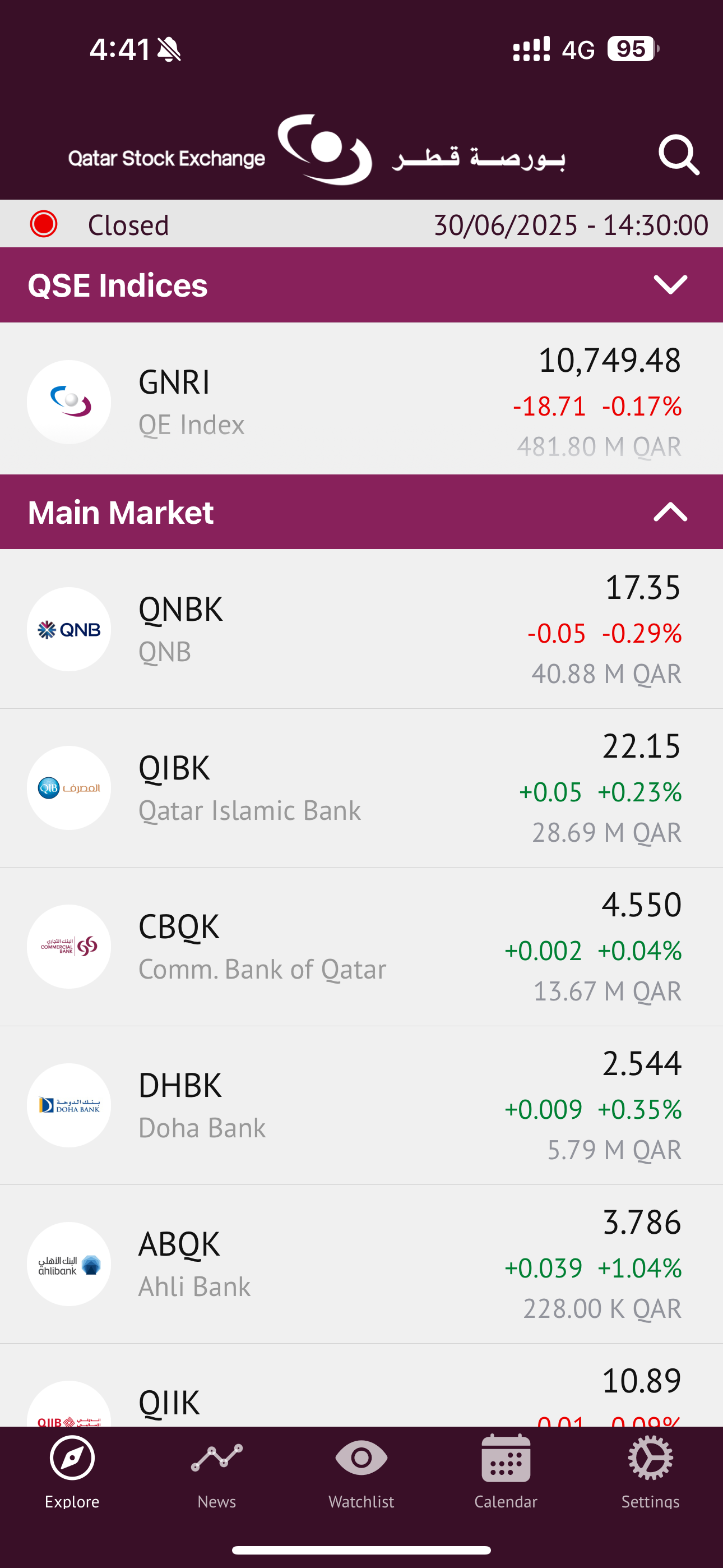 QSE Market Watch