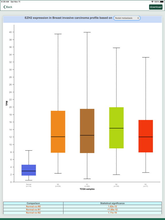 UALCAN Mobile iPad screenshot 10 - Education app