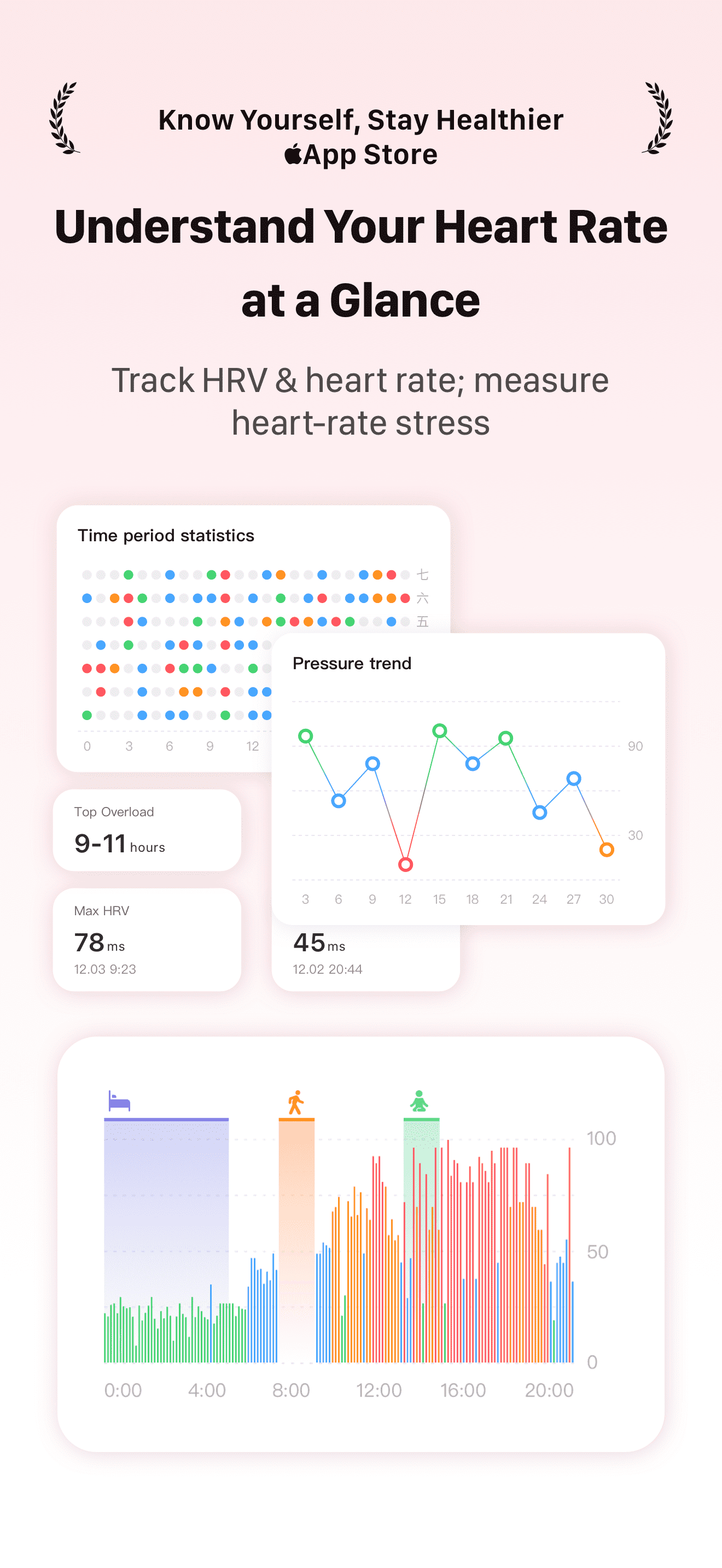 RelaxWatch: Stress&HRV Tracker
