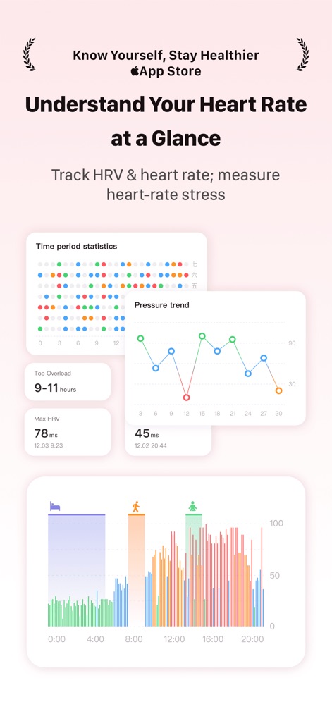 RelaxWatch: Stress&HRV Tracker - ユーザーは時間帯別の活動と心拍数を示す詳細なタイムライングラフで一日の身体の動きを把握し、ストレスの傾向を示す「Pressure trend」の折れ線グラフで精神的な負荷の変化を視覚的に追跡できます。