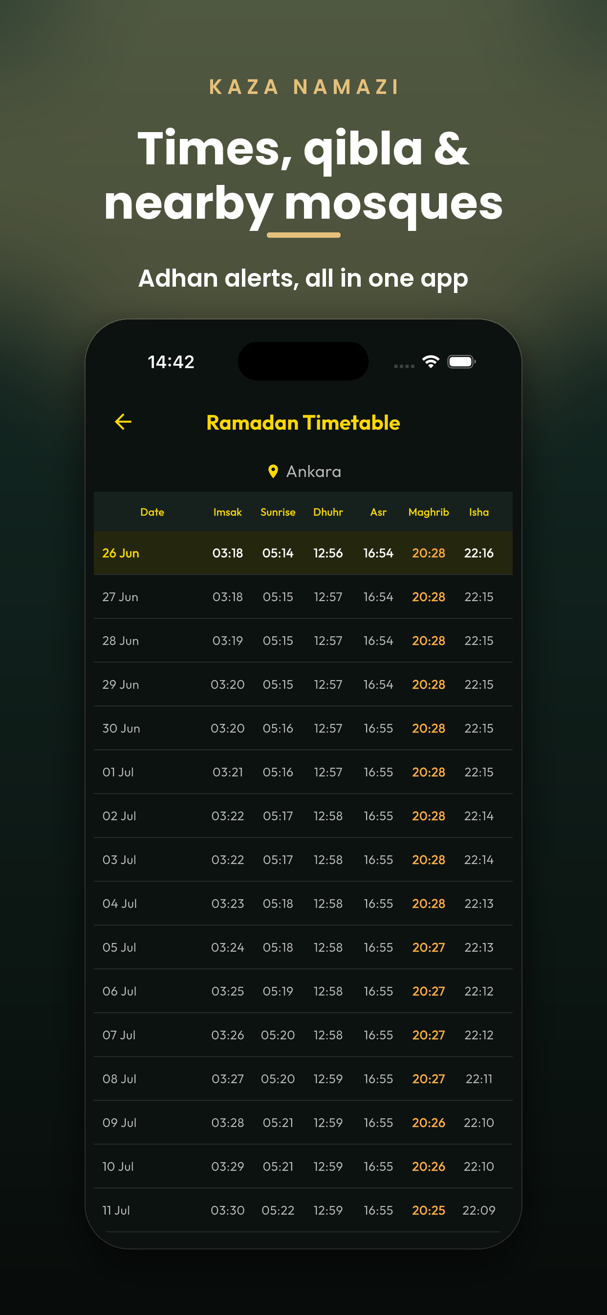 Prayer Debt: Qibla & Dhikr