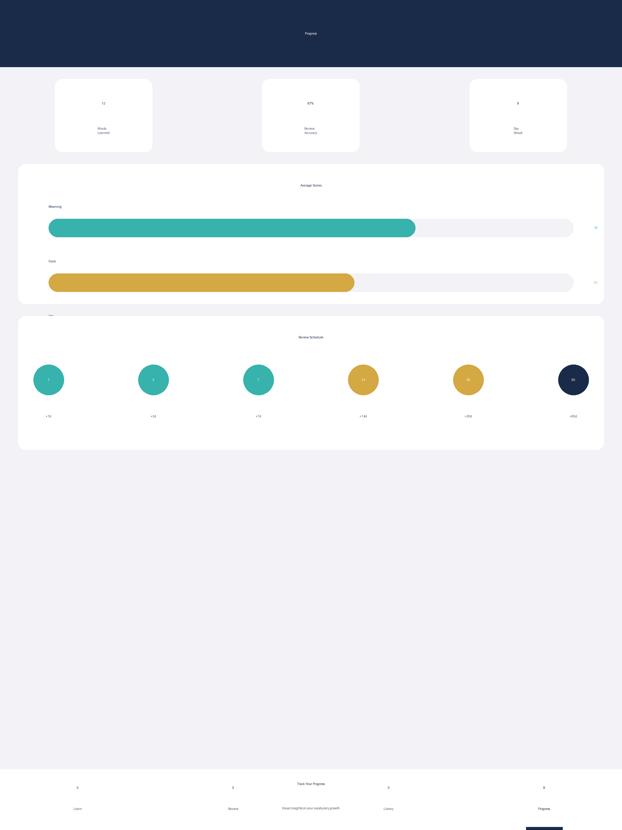 WordPower: English Vocabulary screenshot 5