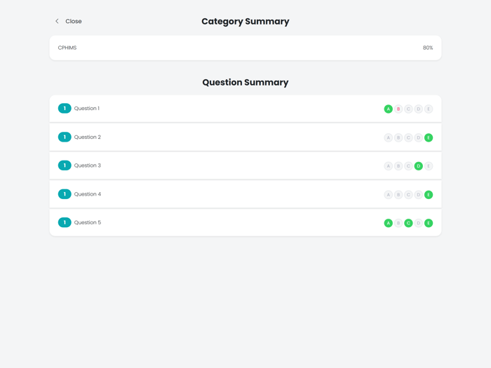 CPHIMS Practice Test