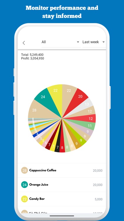 iTep Pro - F&B Management screenshot-5