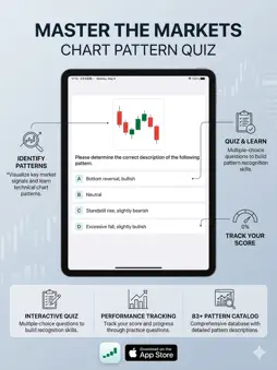 CandleStick Chart&Pattern Lite screenshot 8
