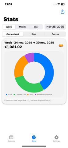 iCalendarBudget screenshot