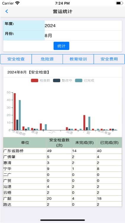 安全生产管理系统－