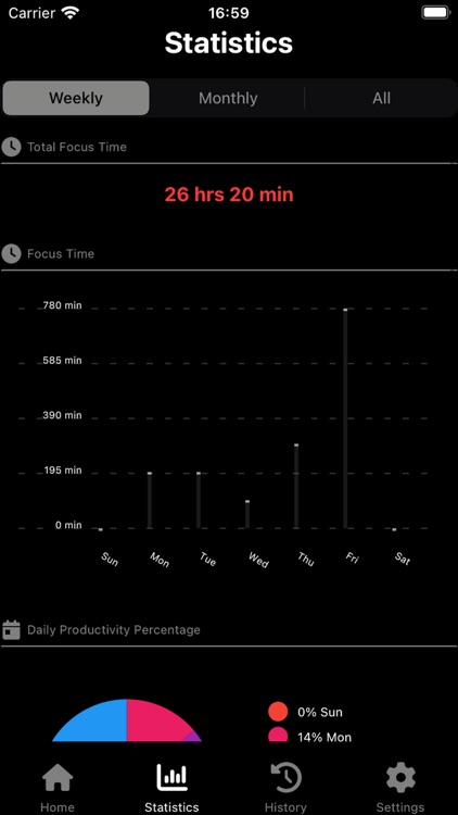 RedRound - Focus Timer screenshot-3