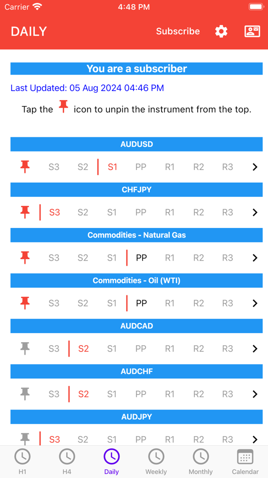 #1. Easy Pivot Point (iOS) Podle: Easy Indicators LLP
