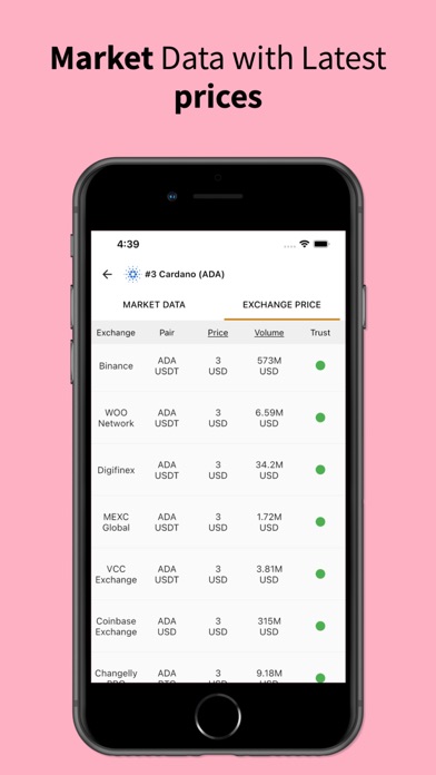Crypto Daily™ News | Trading iPhone screenshot 5