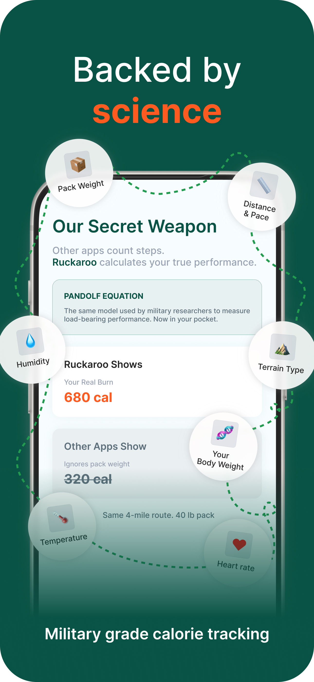 Ruckaroo - Ruck & Hike Tracker