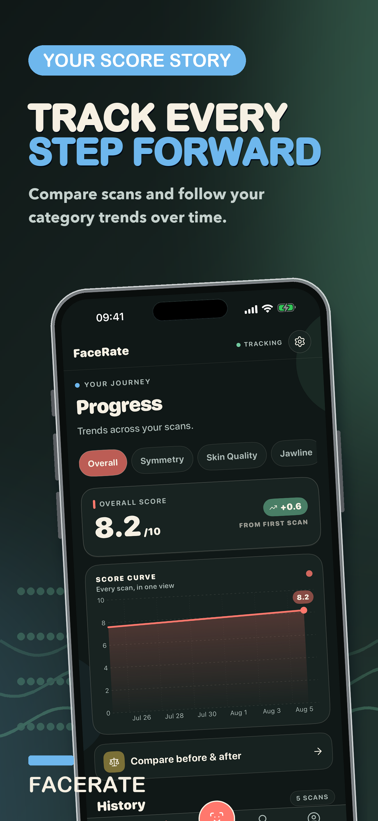 FaceRate:cycle screenshot 2