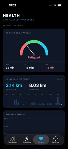 SM Health: Training Insights iPhone screenshot