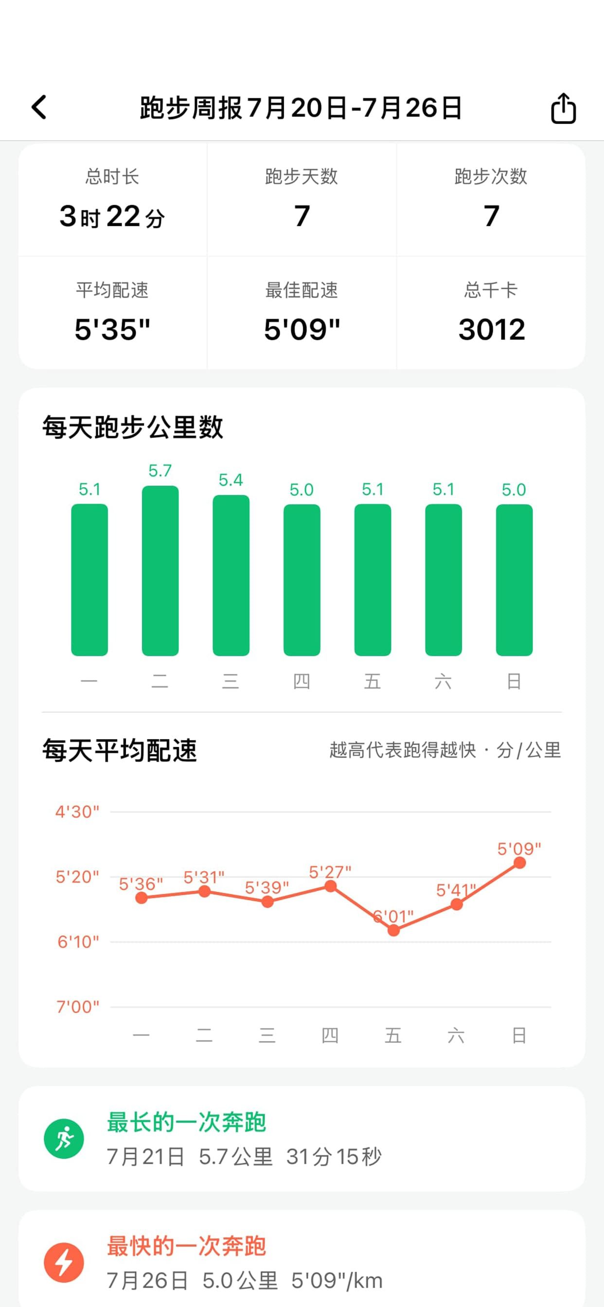 跑步圈 screenshot 3