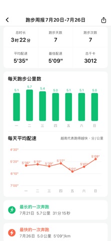 跑步圈 iPhone screenshot