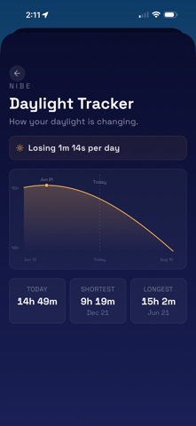 nibe Screenshot 3 of 6