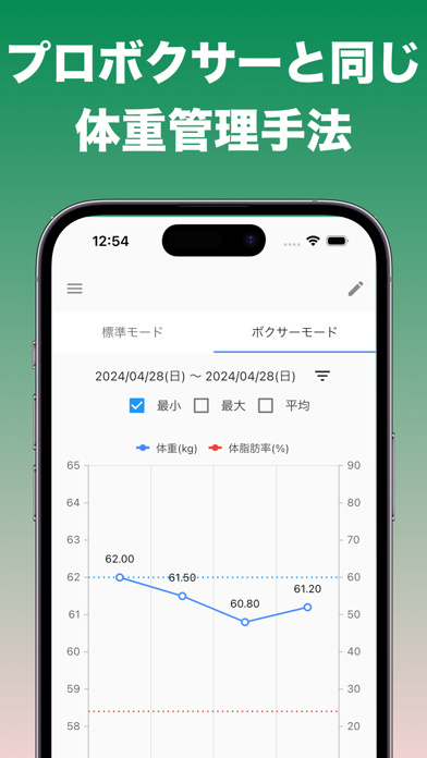 体重管理アプリ Boxer Modeのおすすめ画像1