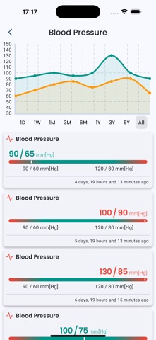 Itera Health Screenshot 6 of 8