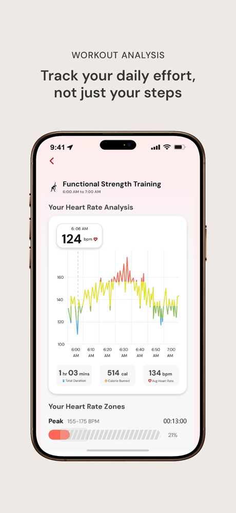 RightLife: Health Tracker screenshot 5