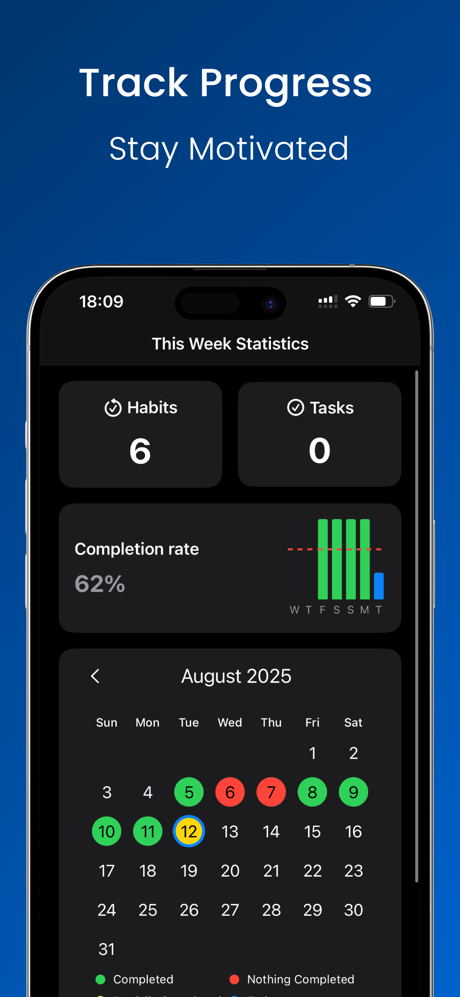 Dike: Habit & Goal Planner screenshot 5