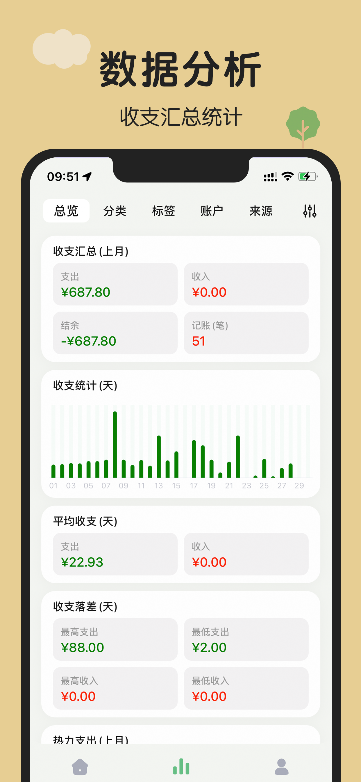 蘑菇记账-自动记账,记账理财小助手