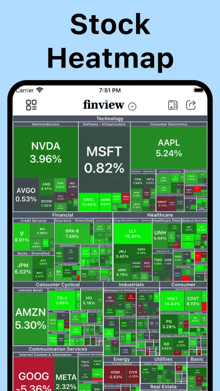 Finview: Stock Screener Signal screenshot 2 of 7