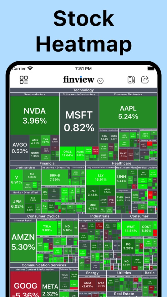 #2. Finview: Stock Screener Signal (iOS) 由: YDMX Ltd