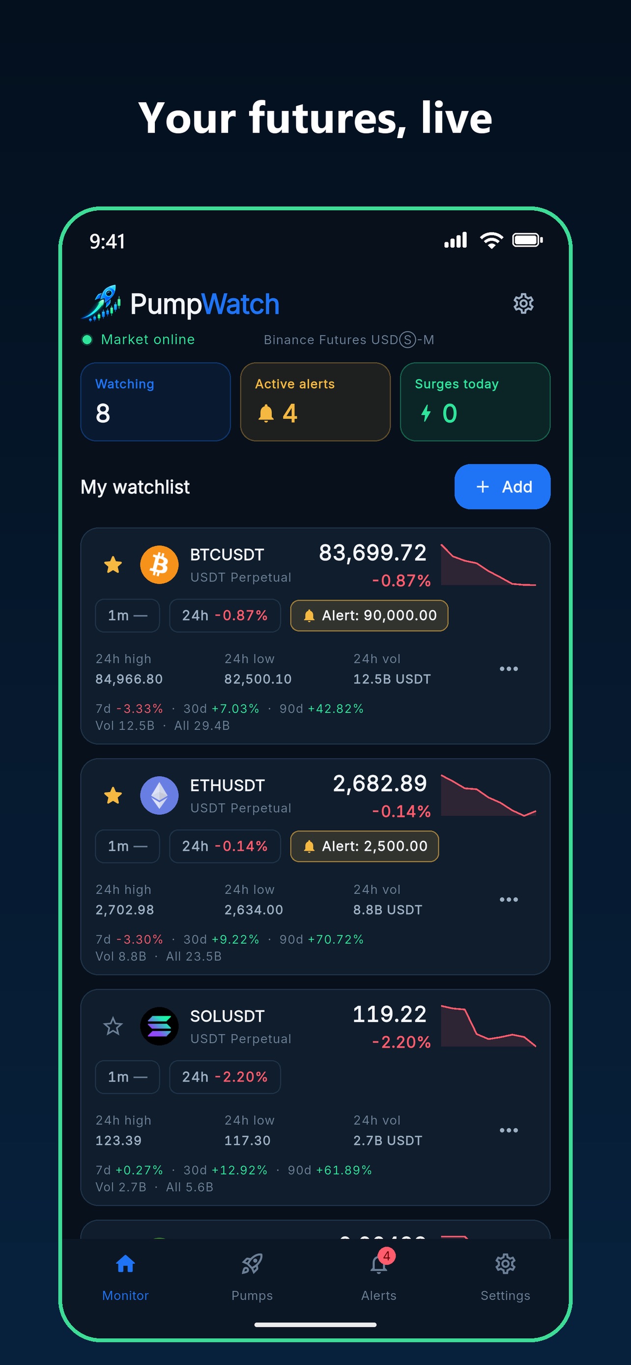 Screenshot 1 of PumpWatch