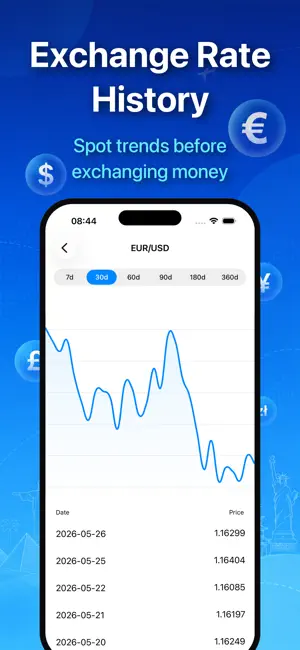 Currencies - quick converter screenshot 2