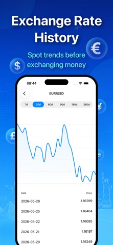 Currencies - quick converter Screenshot 2 of 8